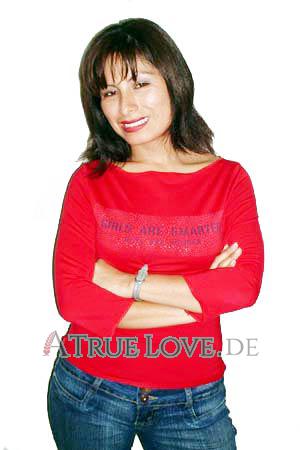 71836 - Fany Alter: 33 - Peru